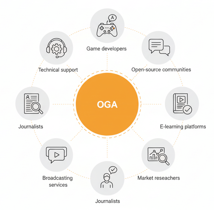 oga transcription applications