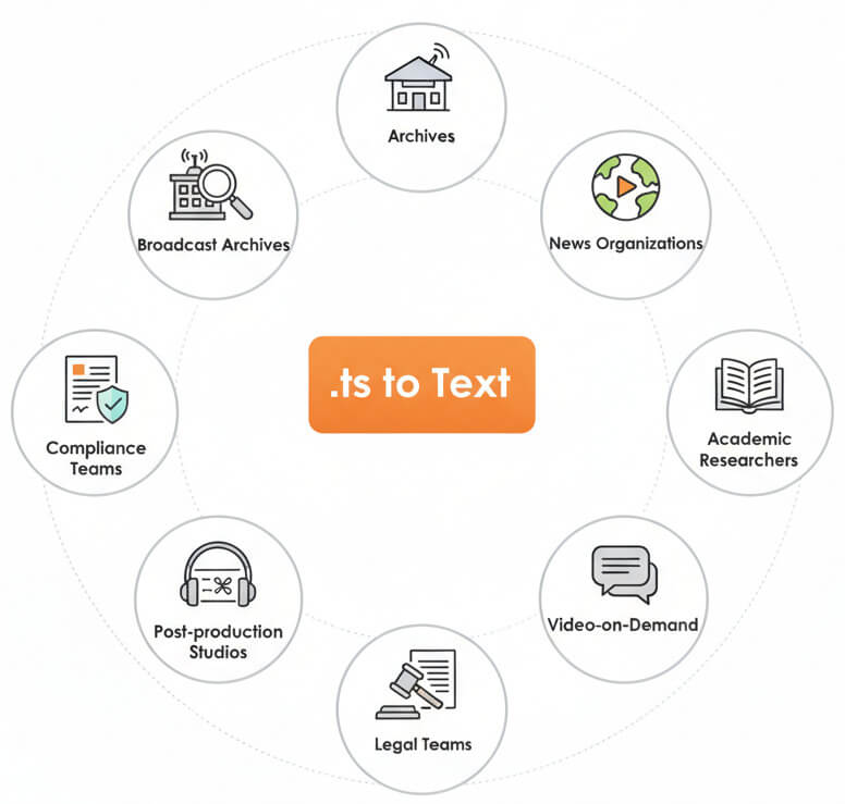 ts transcription cases