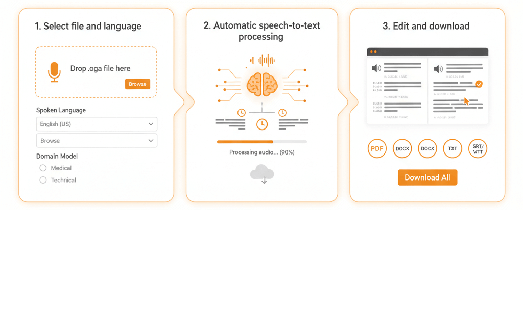 oga transcription workflow