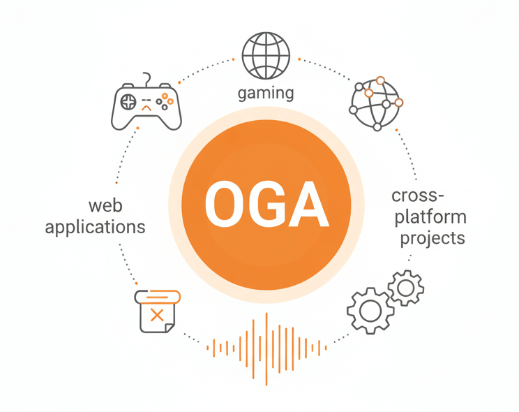 oga file format explained