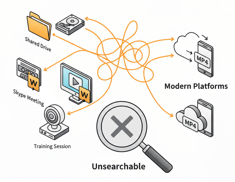 when to transcribe wmv