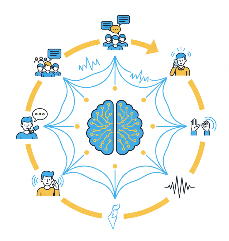 hebrew speech recognition