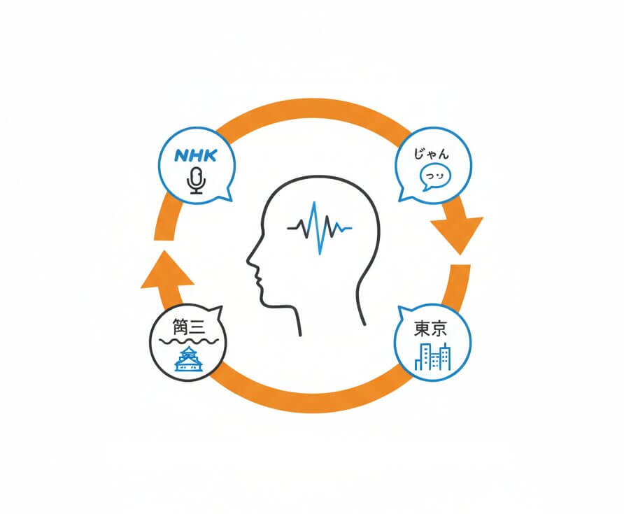 japanese speech recognition across dialects