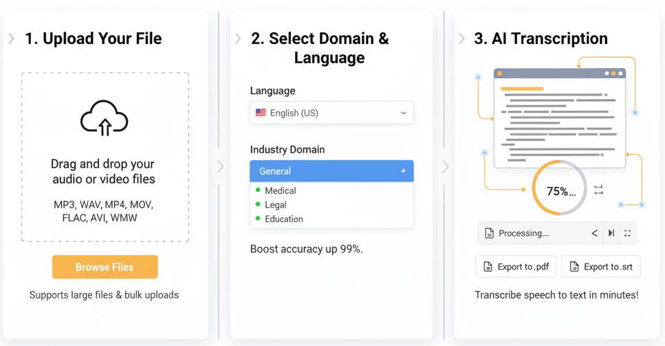 cheap audio transcription app