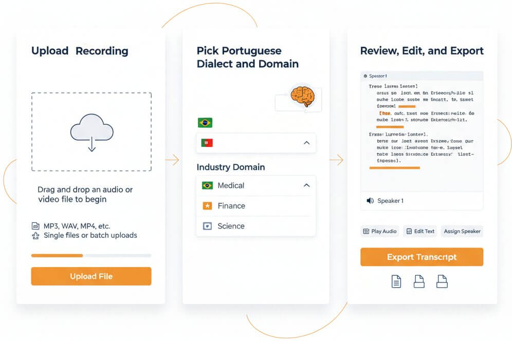 transcribe portuguese audio online